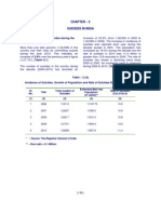 Incidence and Rate of Suicides During The Decade (2000-2010)