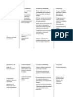 Diagnostico de Enfermeria