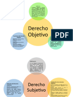 Diagramas de Derecho Objetivo y Subjetivo