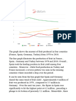 The Graph Shows The Amount of Fruit Produced in Four Countries