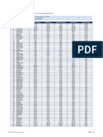 Revised Floor Price