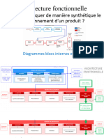 L'architecture Fonctionnelle