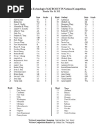 2021 MATHCOUNTS National Competition Results Answer Booklet 1