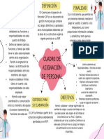 Cuadro de Asignación de Personal: Criterios para Su Elaboración