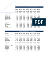 Common Size Statement of Tata Motors LTD