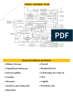 5 - Refinery Process Flow