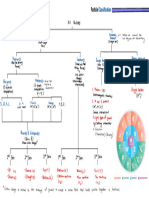 (FactRecall) Particle Classification