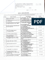 Revised List of Tieup Hospitals For Cshless Treatment of DVC Employees1