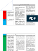 1° y 2° Contenidos Marzo Identidad Personal y La comunidad-EJERC