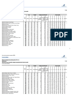 Élèves de L'enseignement Primaire Public (CITE 0 & 1) : Annuaire Statistique