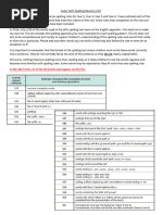 SATs Spelling Revision List