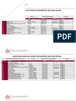 Oferta Primer Cuatrimestre 2024 - Sede Central