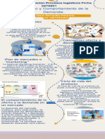 Infografia Mercado y Comportamiento de La Demanda