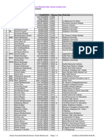 Chess Results List