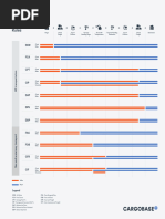 Incoterms 2024