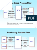 DTTN Document Flow Diagrams