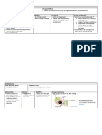 ANS Regulation ANS Medication Cards