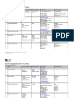 Private-Indian Funds: List of Vcs in India: Data As On July 28, 2007