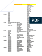 Vishal's DSR Report