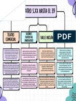 Gráfica Mapa Conceptual Simple Colorido