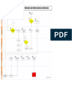 Flujograma Taller Servicios