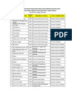 Daftar Verifikator SINTA 20240527