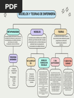 Concept Map