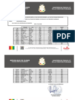 Resultats Groupe1 MPFEPV Administration Sociale