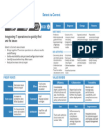 S2P R2D R2F D2C: Detect To Correct