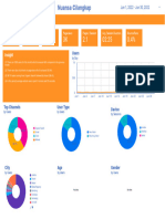 Contoh Laporan Digital Marketing