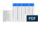 Calculos de Taladros Excel