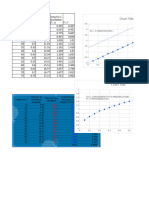 Simple Pendulum Values