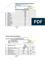 2 LABOUR Schedual Karamile Burka Ella BOQ & RCSI of URRAP 1 1