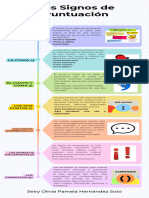 Infografía Los Signos de Puntuación