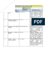 Matriz Ambiental Del Cumplimiento Normativo para Fabricación de Chocolate