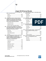 MI-08 Results