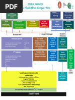 Offre de Formation SEGT Rentrée 2024 Version Site