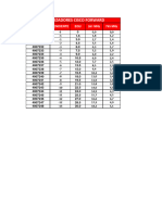 Tabla de Calibración