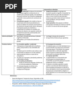 Intervención Directiva