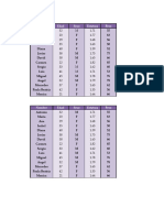 Revision Excel