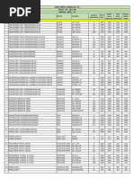 ISCL - UP - UK & HR - Distributor Price List - MAY 24