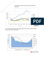 Research Between 1980 and 2008.: Topic: The Graph Below Gives Information About U.S. Government Spending On