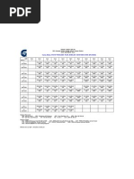 Jadual NOV11 PGSR6D