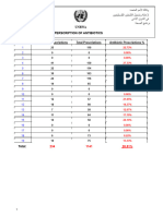 Prescriptionof Antibiotics