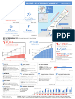 Gaza Casualties