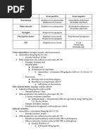 Tabela Principais Agentes Etiológicos