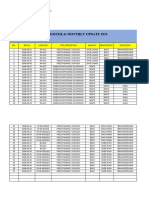 Checklist & Register Scaffolding