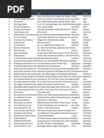 Pharma Data Sample