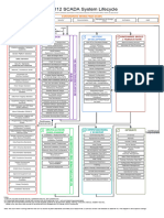 ISA112 SCADA System Lifecycle