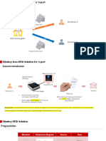 RFID Solution For 3-Part Upated 30 Jan 2024